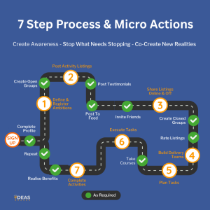 Ideas-Shared 7 Step Process & Micro Actions Infographic